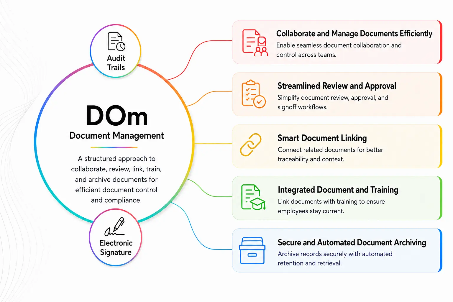 Document Management Software Dashboard