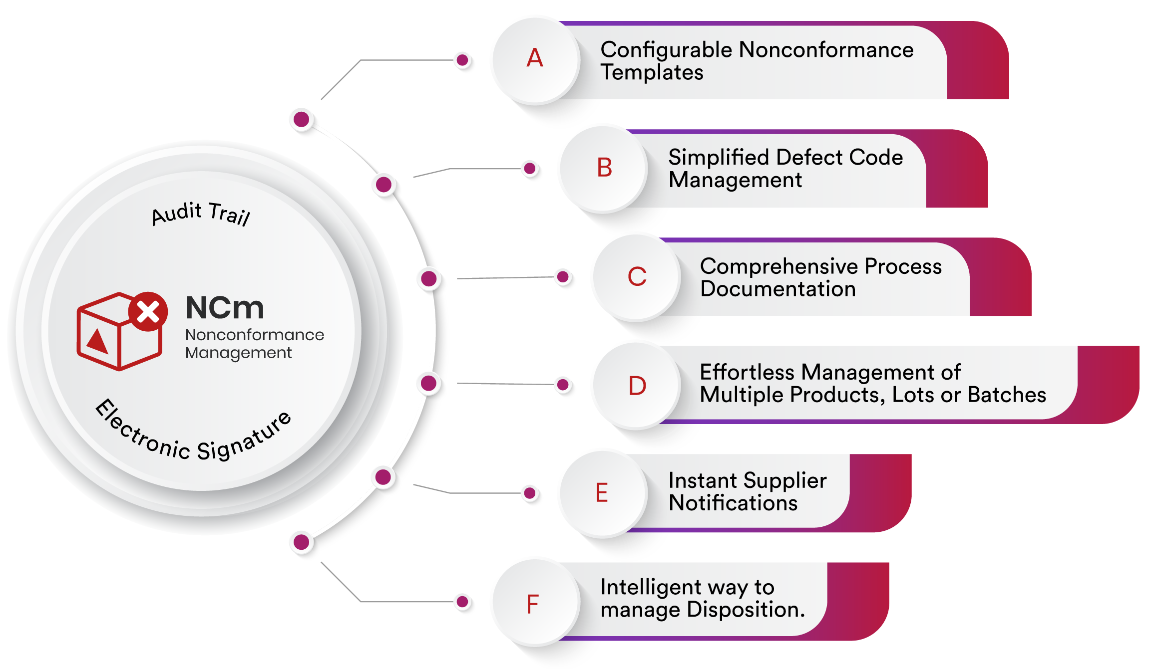 Nonconformance Reporting Software