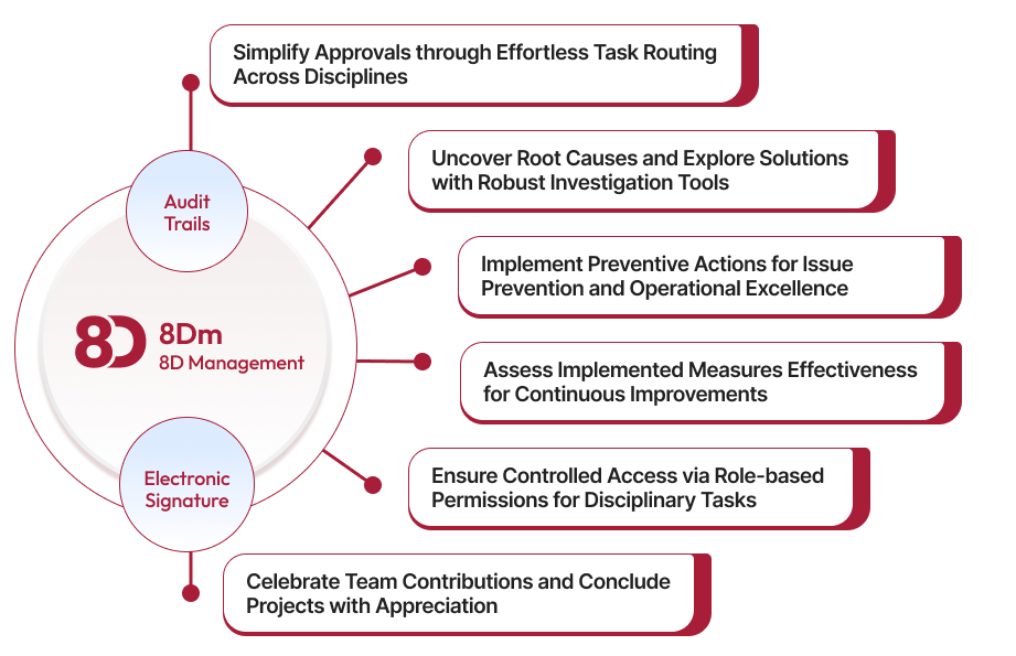 8d Management Software