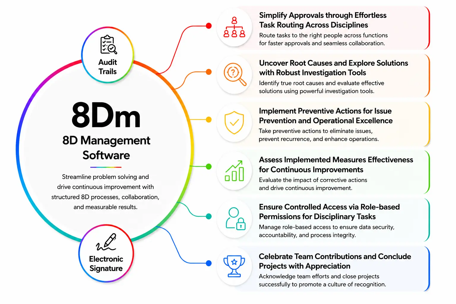 8D Management Software