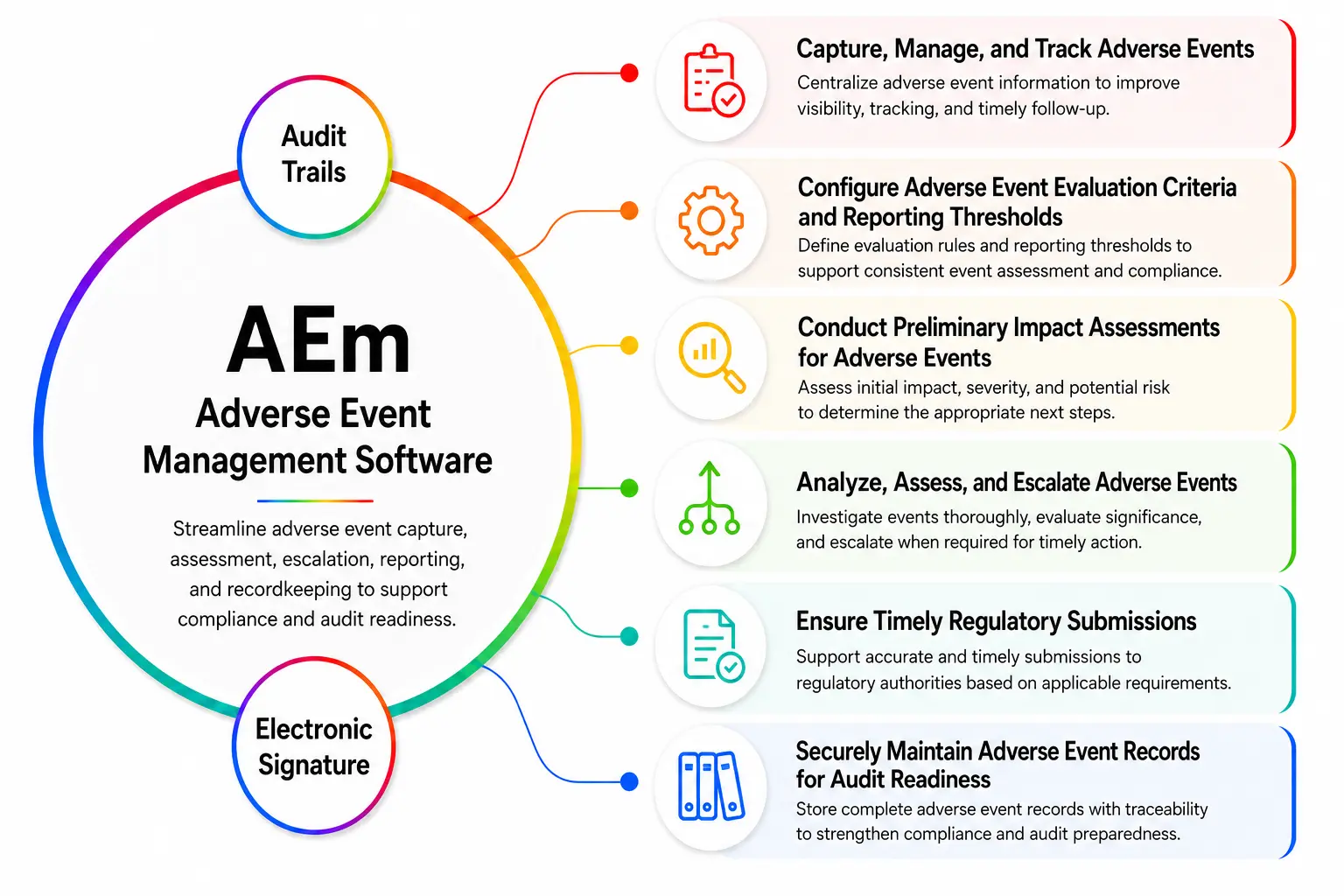 Adverse Event Management Software Dashboard