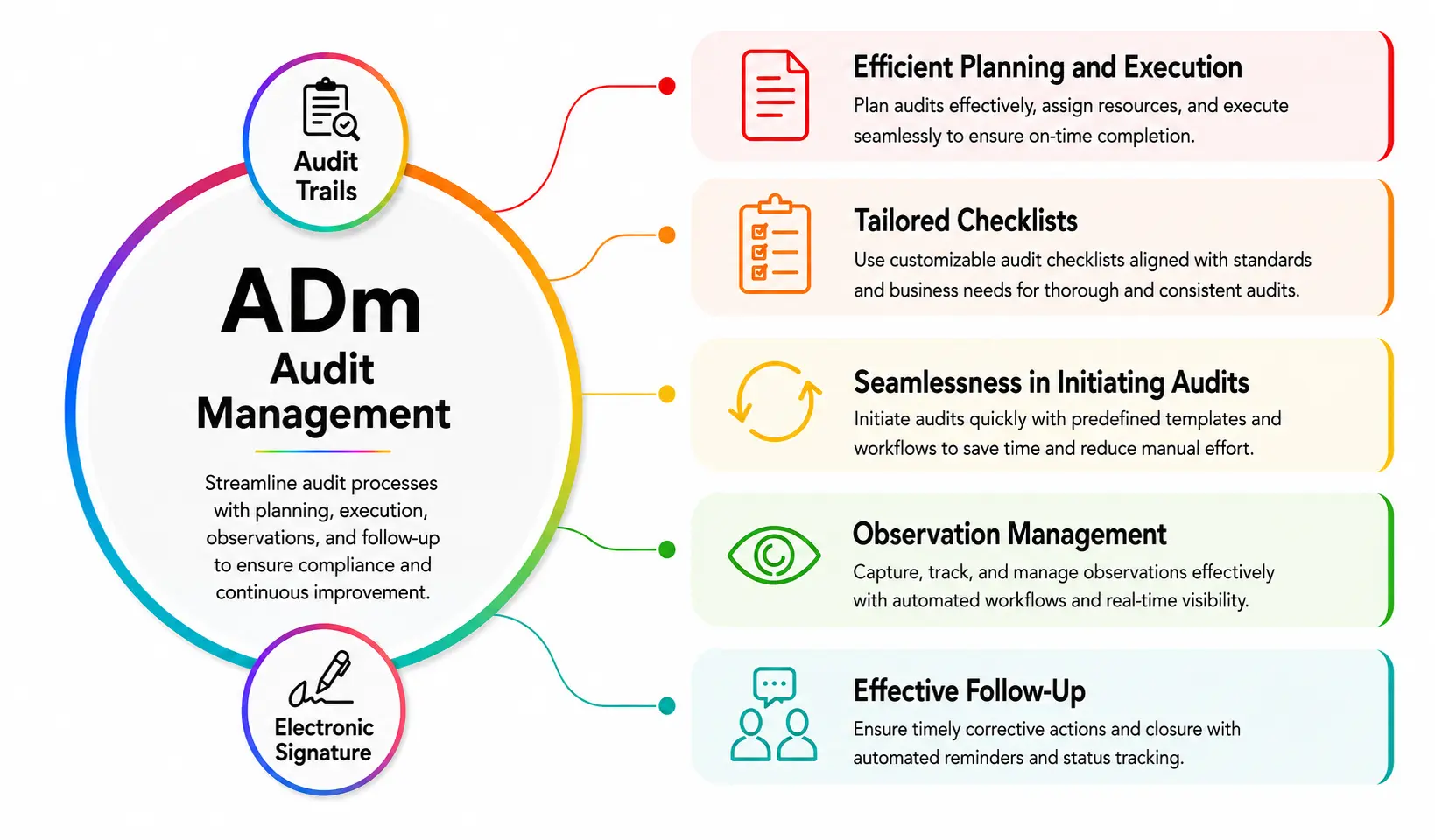 Audit Management Software