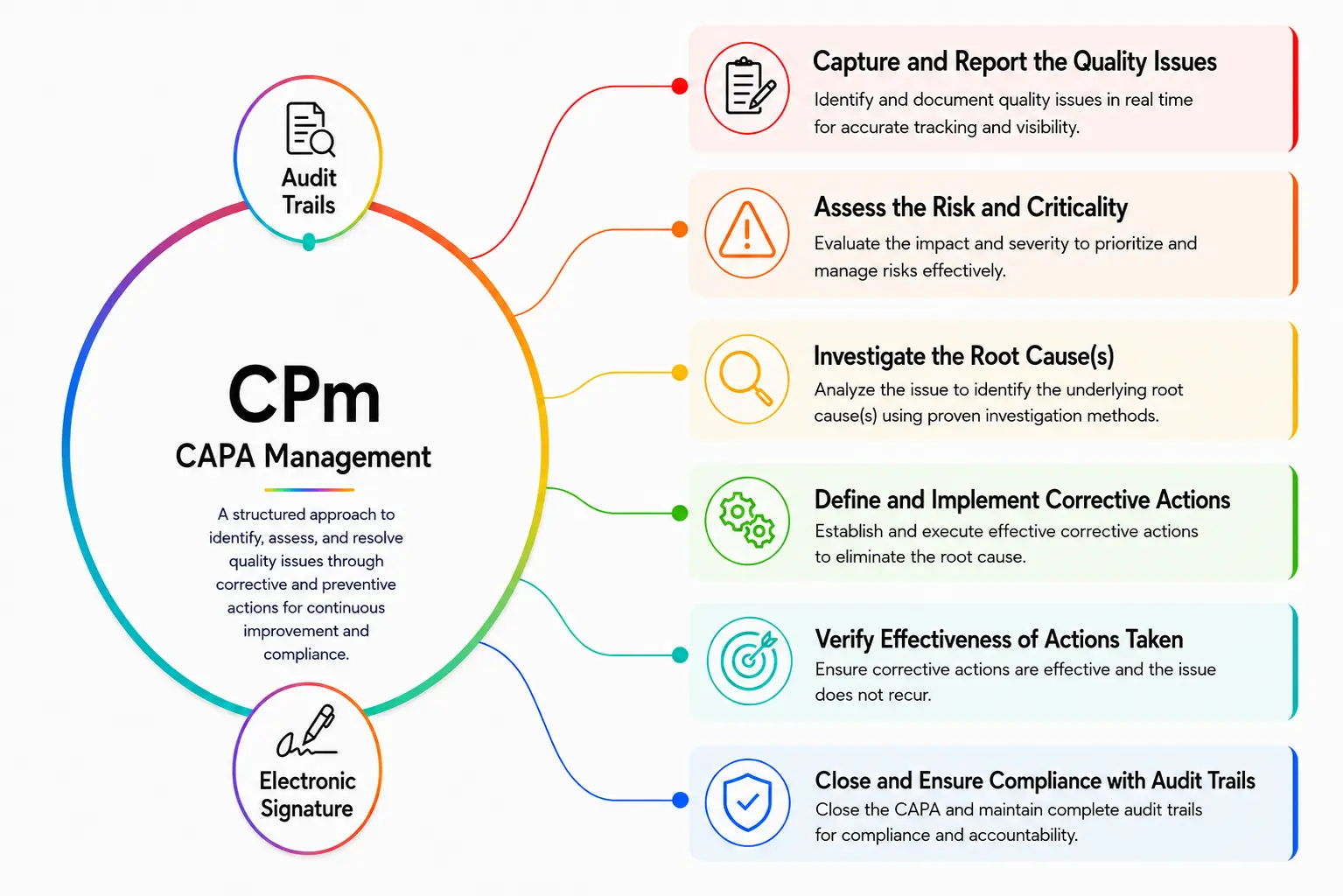CAPA Management Software