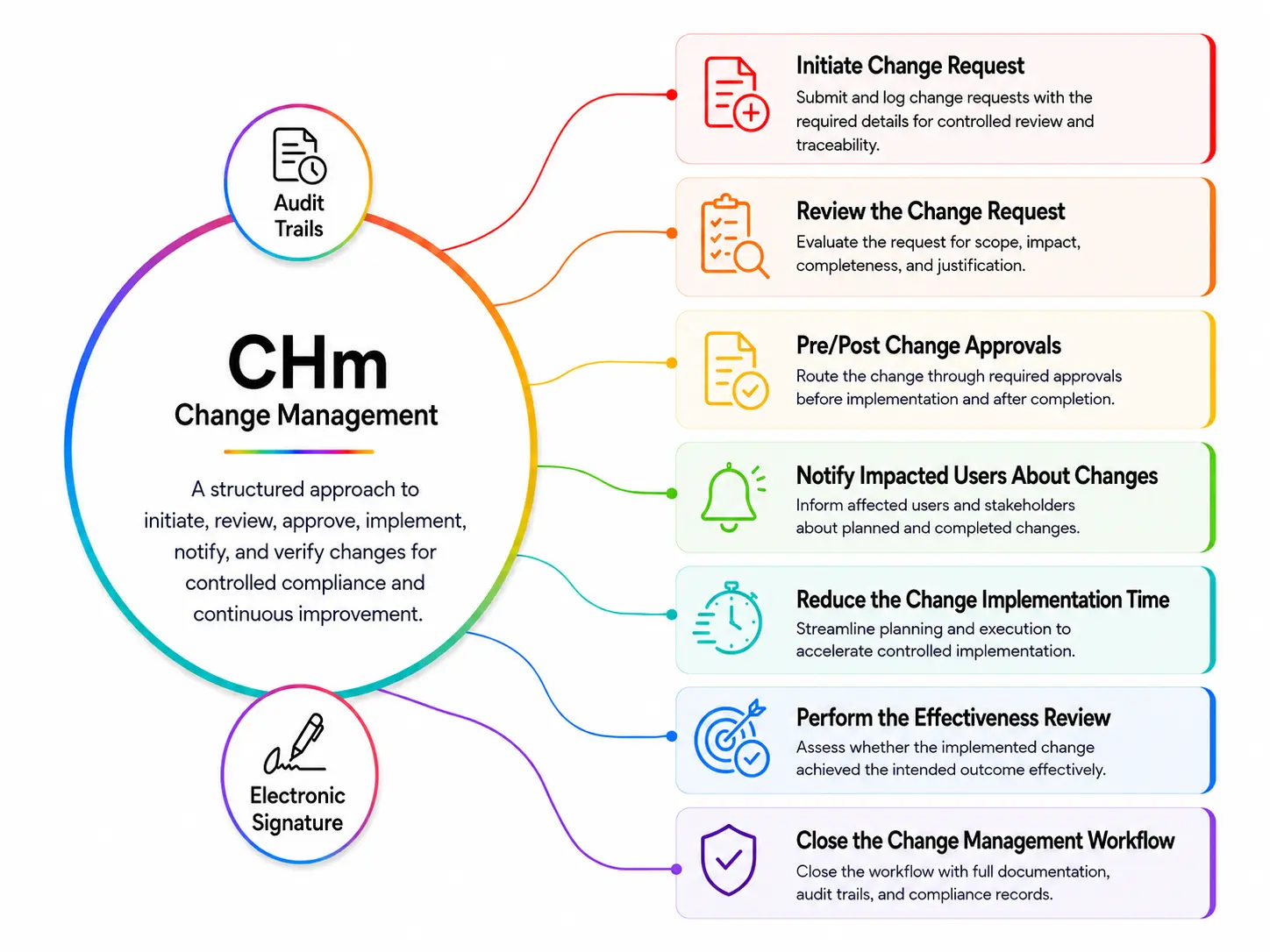 Permit Management Software