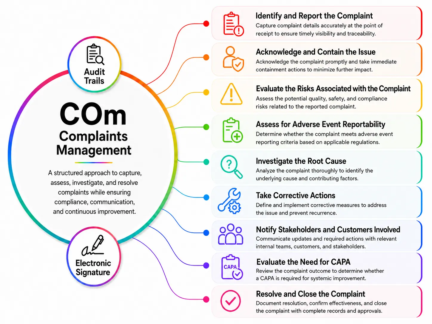 Complaints Management Software
