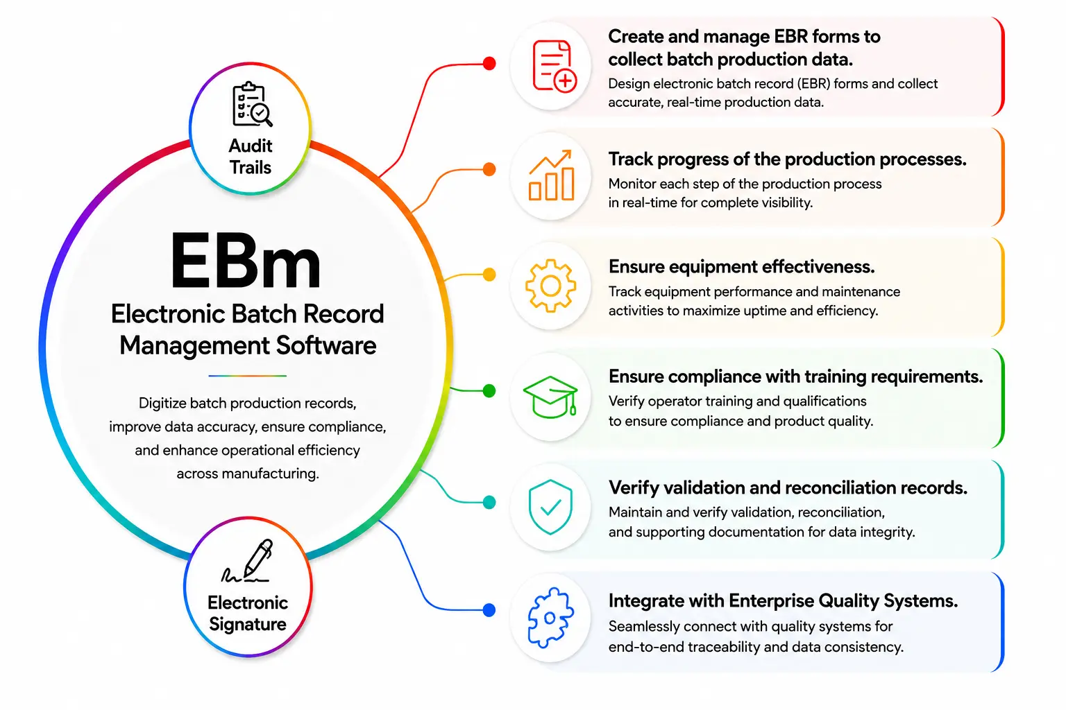 Electronic Batch Record (EBR) Management Software