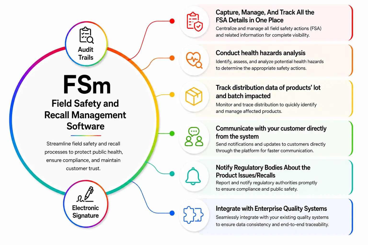 Field Safety and Recall Management Dashboard