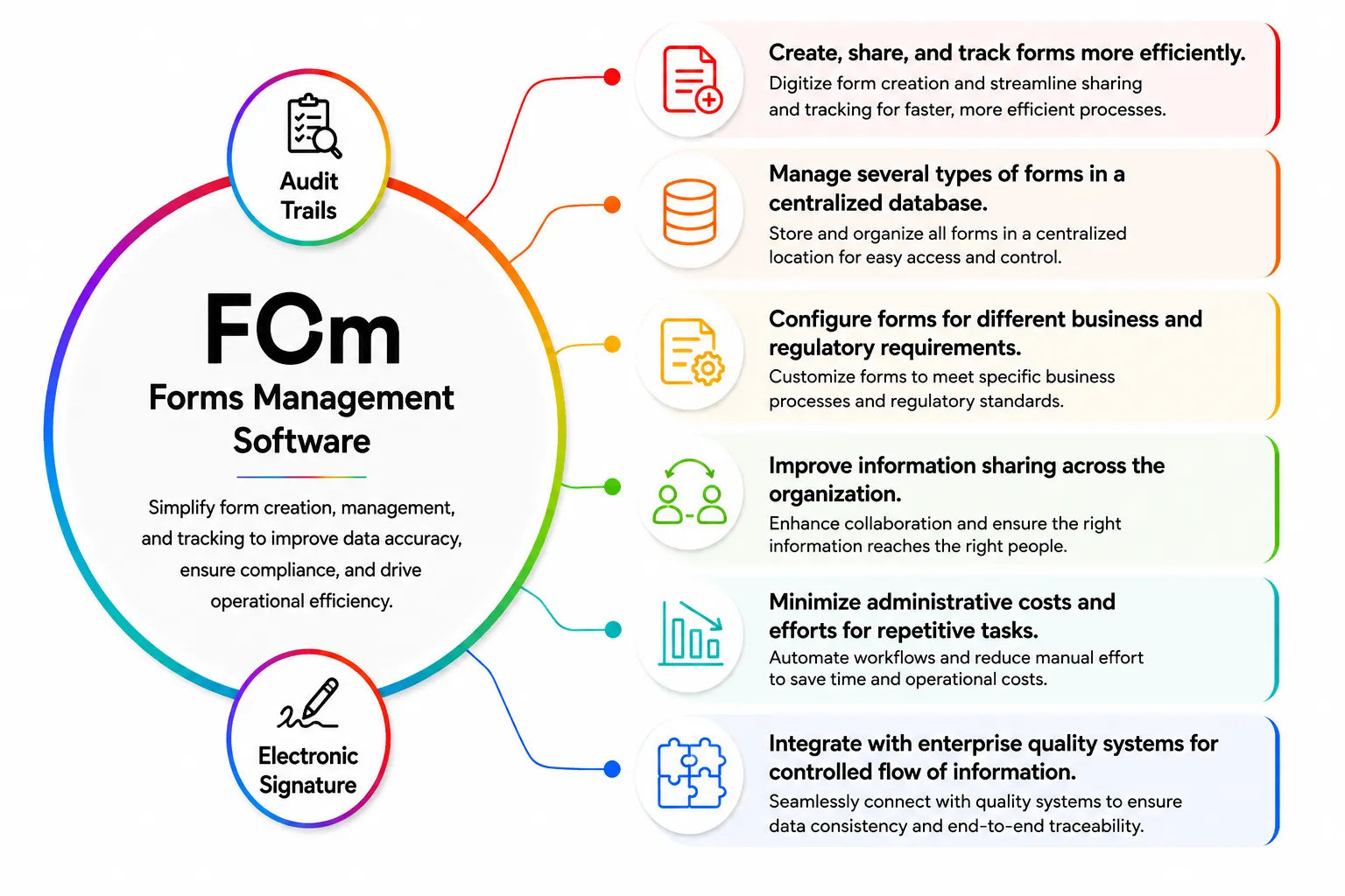 Forms Management Software