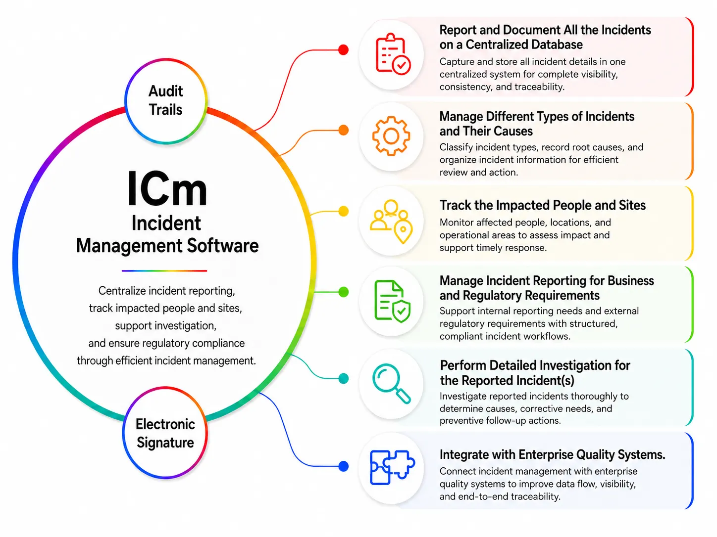 Incident Management Software