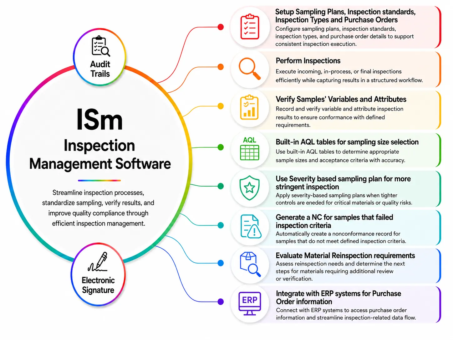Inspection Management Software