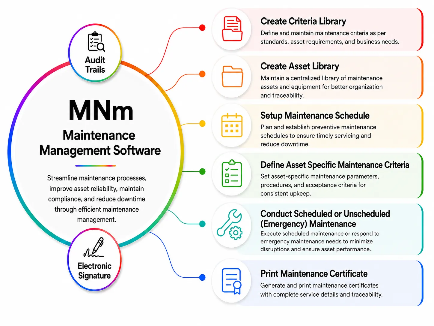 Maintenance Management Software