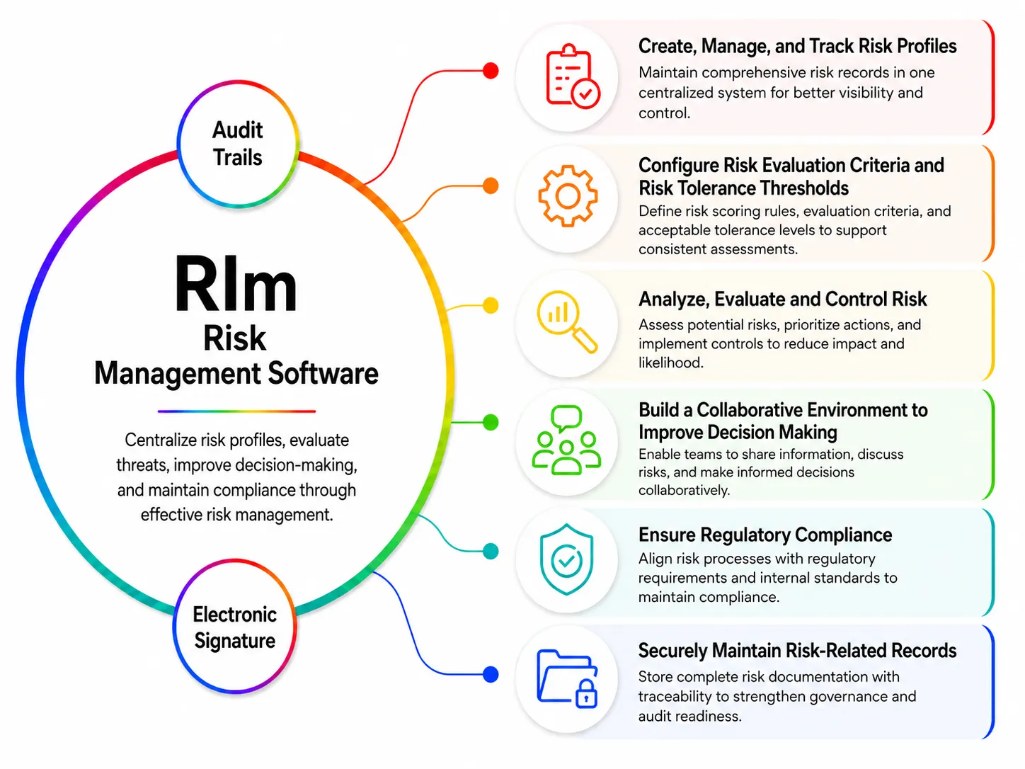 Risk Management Software