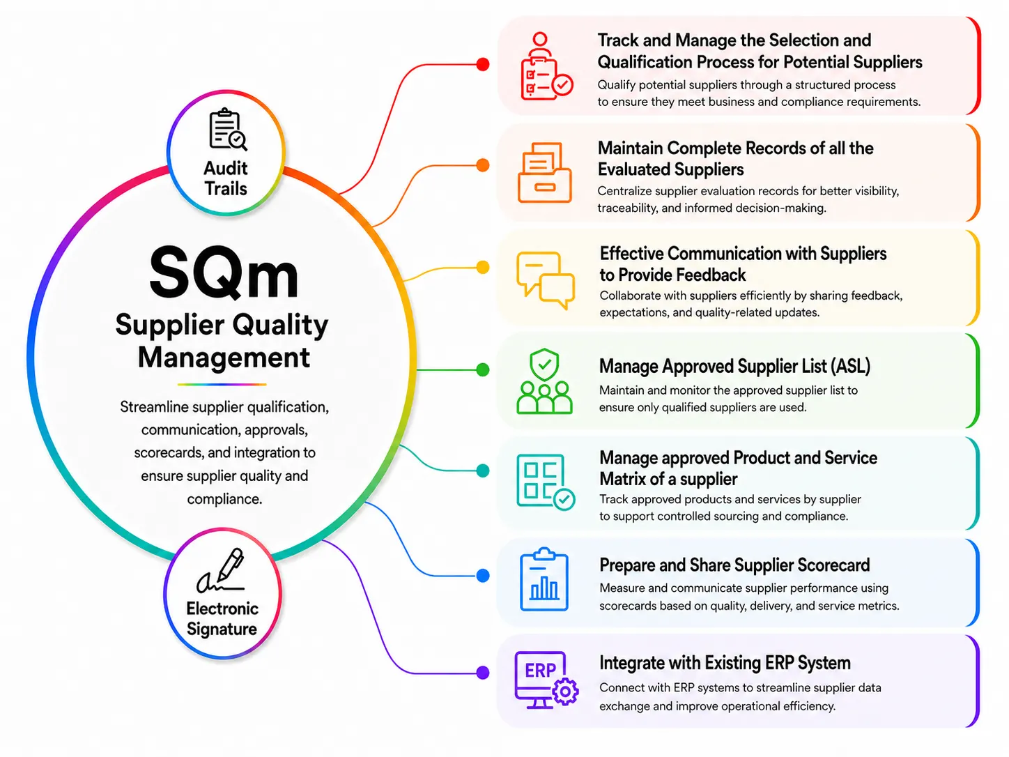 Supplier Quality Management Software