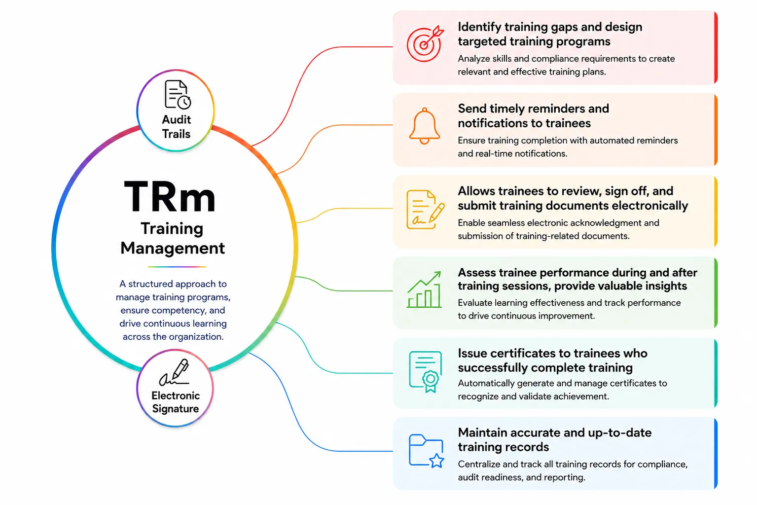 Training Management Software