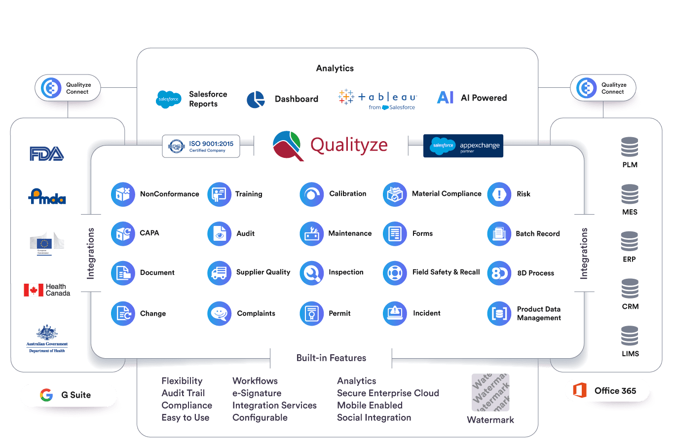 Qualityze EQMS platform overview