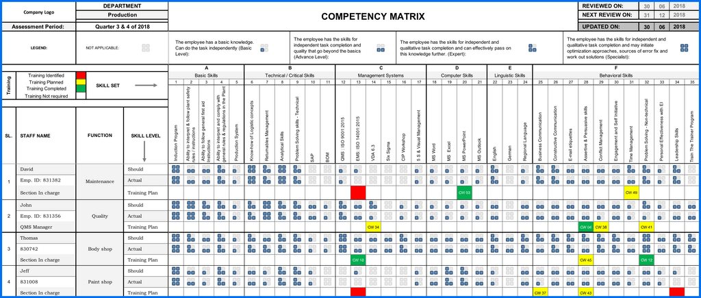 How to Build an Effective Competency Matrix or Skills Matrix