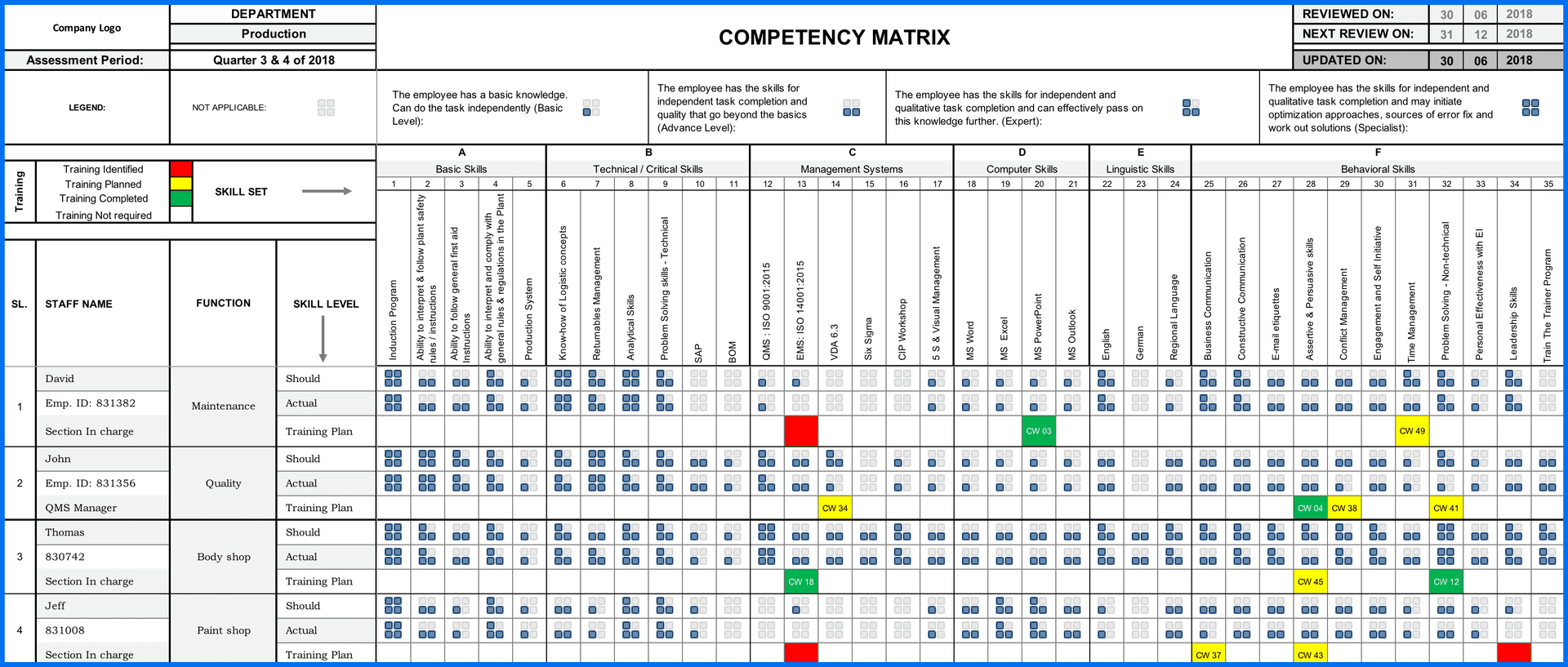 How to Build an Effective Competency Matrix or Skills Matrix