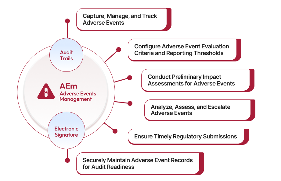 Adverse Events Management Software