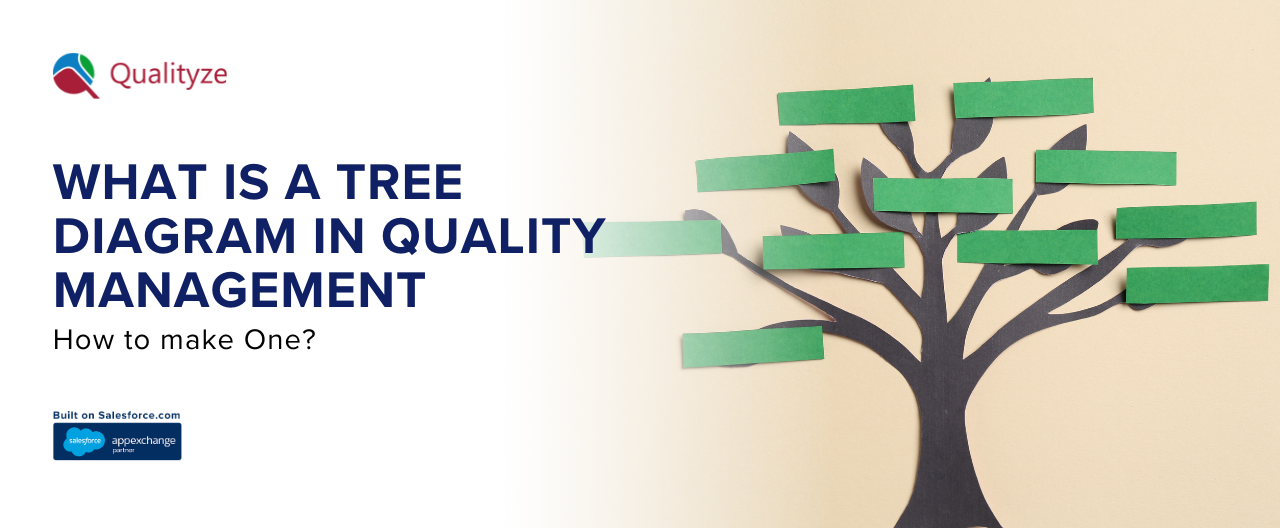 What is a Tree Diagram in Quality Management, How to make One?