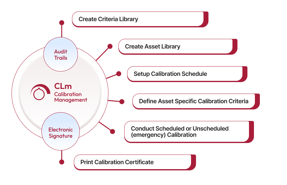 Calibration Management And Tracking Software Systems Calibration Management And Tracking Software Systems