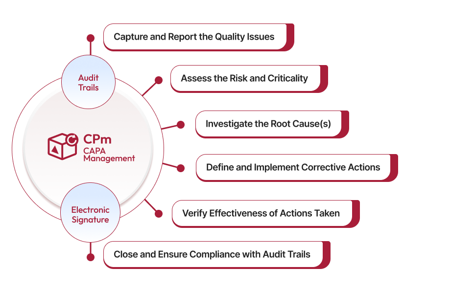 CAPA Management