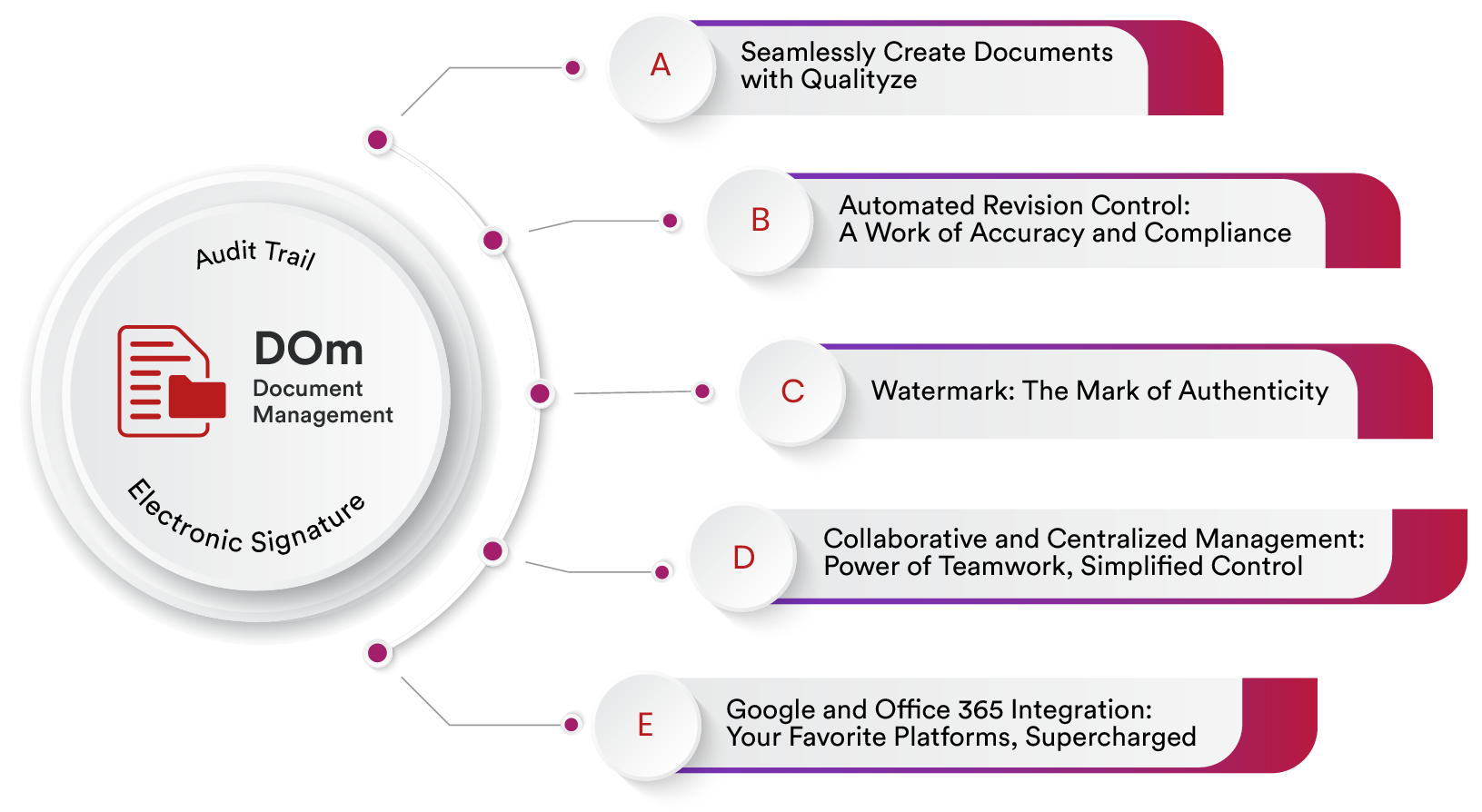 Document Control Management Software