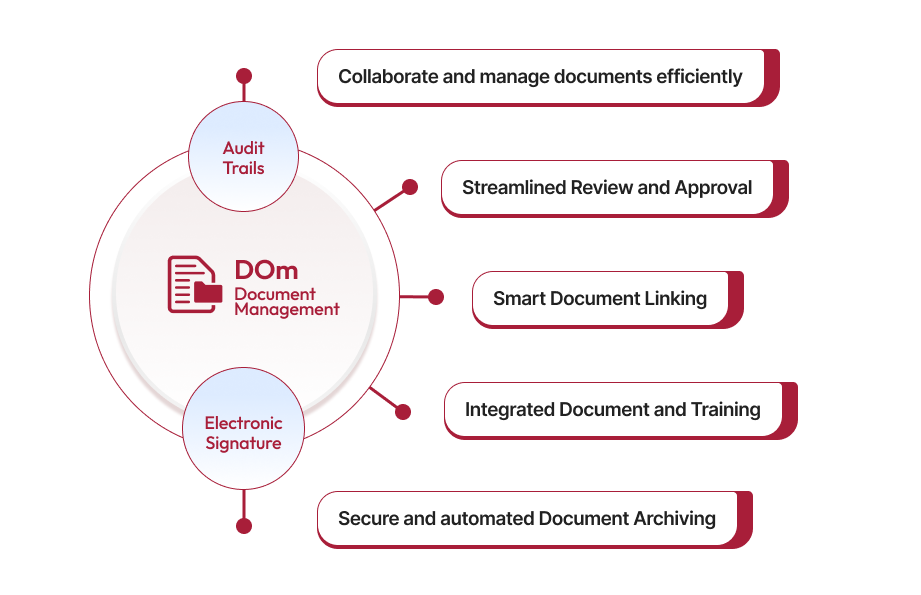 Document Management