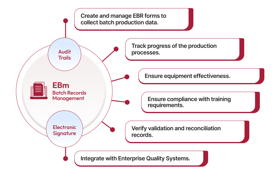 EBR Management