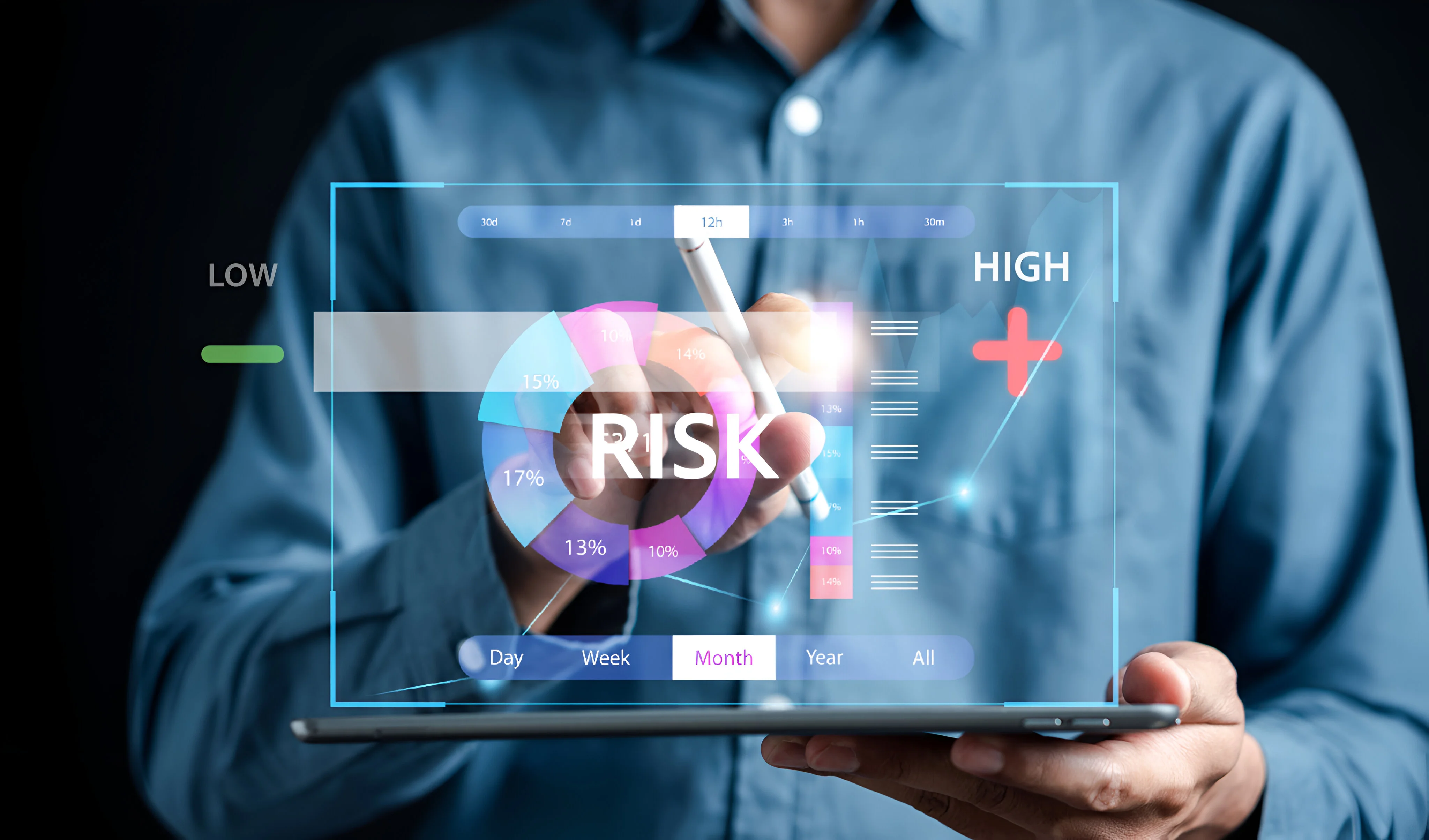 Risk Management