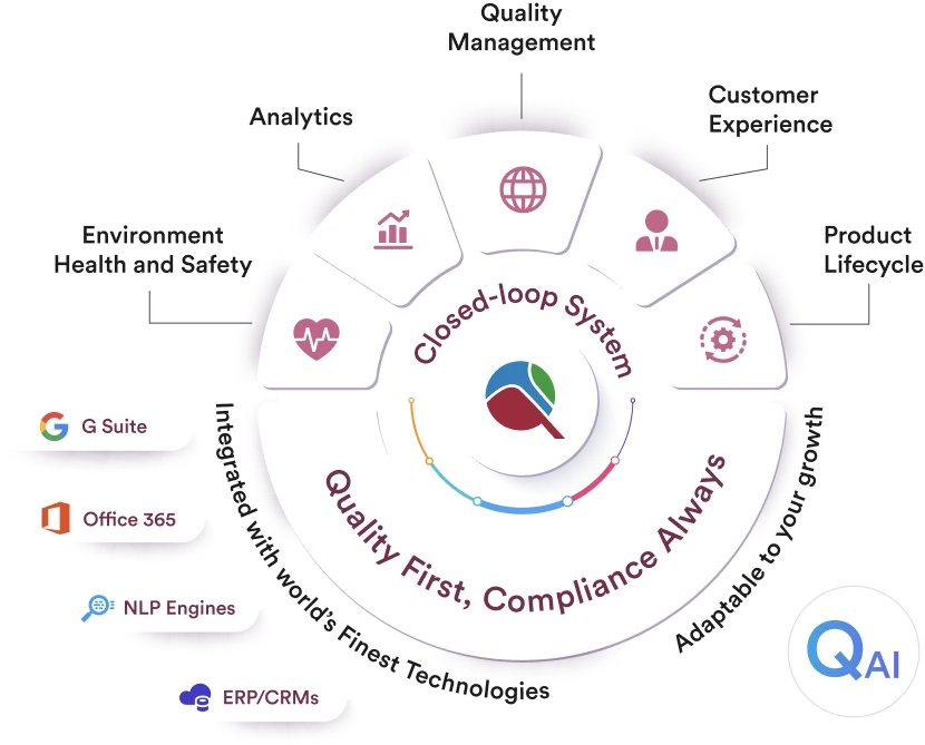 QMS Software Structure