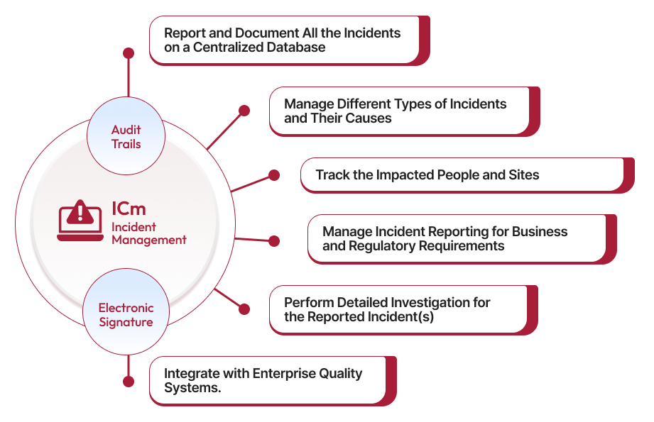 Incident Management