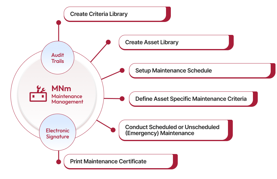 Maintenance Management