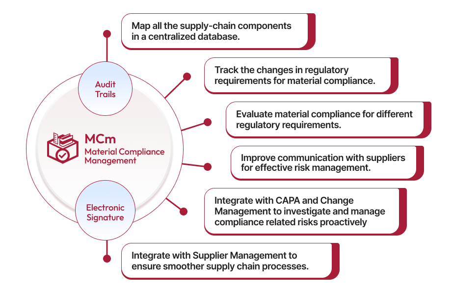 Material Compliance Management