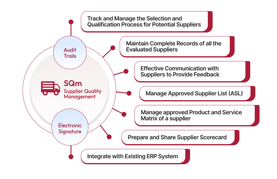 Supplier Quality Management