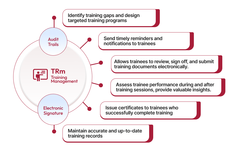 Training Management